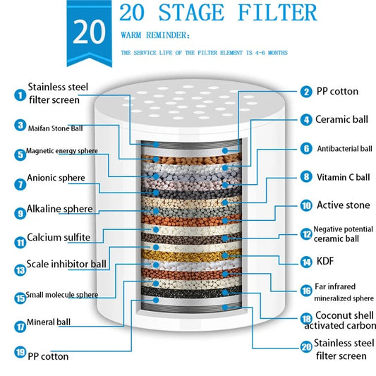 💧 15-Stage High-Output Shower Water Filter