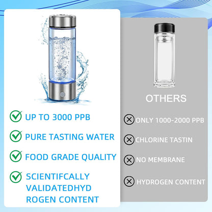Hydrogen Rich Water Bottle – Portable Hydrogen Water Generator